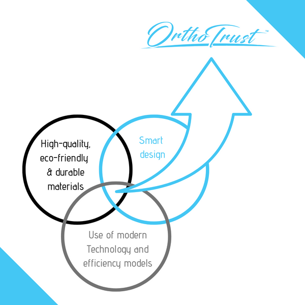 Cervical Traction Wedge Pillow - Neck Shoulder Scapula Relaxer - Gentle Spinal Correction - Posture, Occiput Release, Headaches & Migraines