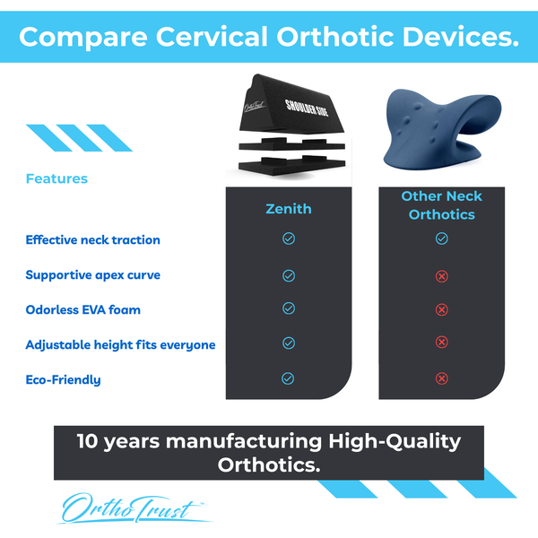 Zenith Cervical Traction Orthotic Chiropractic Neck Corrector 3-in-1 Device for Stretching Forward Head Posture Physical Therapy & Pain Relief